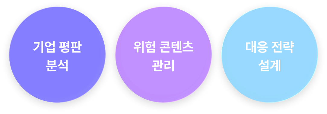 기업 평판 분석, 위험 콘텐츠 관리, 대응 전략 설계